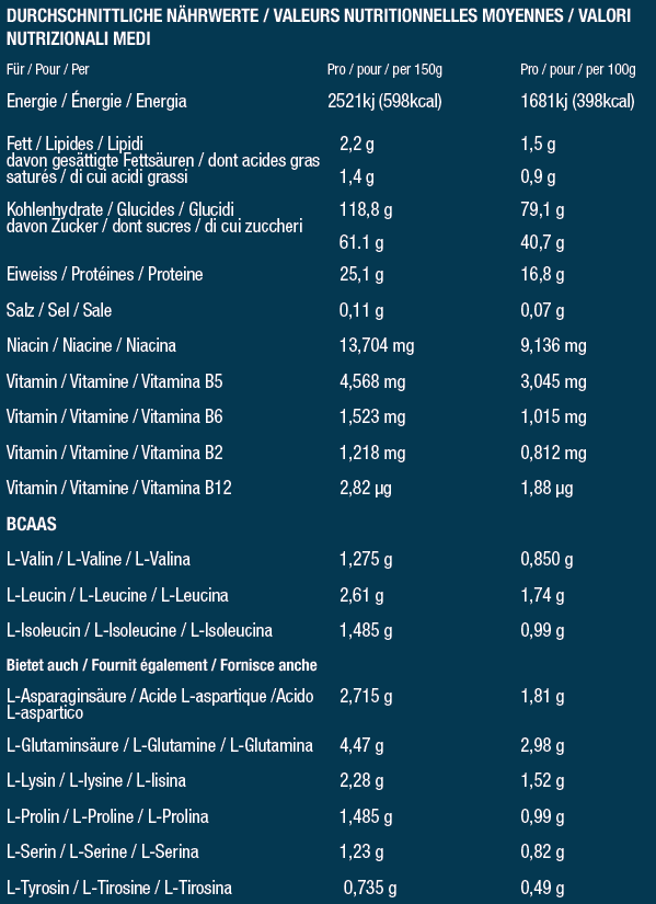 Valeurs nutritionnelles QNT Muscle Mass 3000